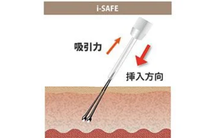 吸引力により圧迫による皮膚の歪みがない