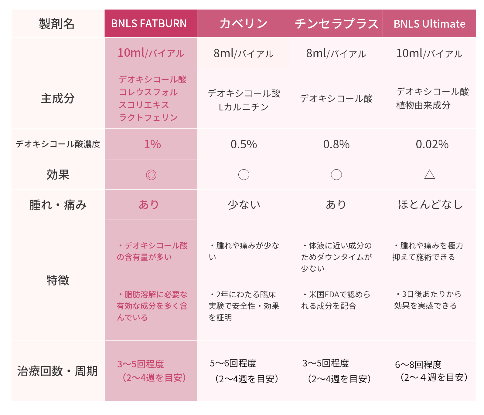 脂肪溶解注射